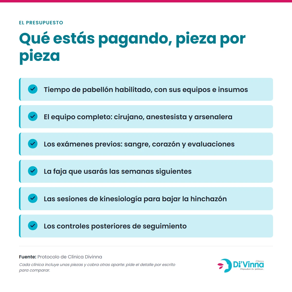 De qué depende el costo de una abdominoplastia Las piezas que componen el costo de una abdominoplastia: tiempo de pabellón, el equipo médico completo, los exámenes previos, la faja, las sesiones de kinesiología y los controles posteriores.
