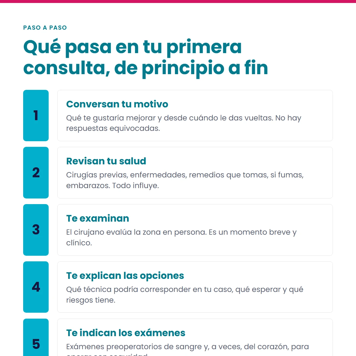Qué preguntar en tu primera consulta de cirugía plástica Los seis pasos de una primera consulta: conversan tu motivo, revisan tu salud, te examinan, te explican las opciones, te indican los exámenes preoperatorios y resuelven lo práctico.